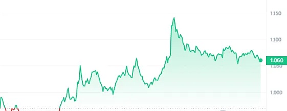 区块链媒体创业：如何在法律合规的路上走得更稳